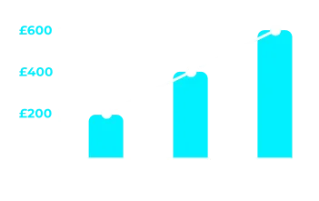 Digital Lottery performance chart showing growth from Month 1 to Month 3